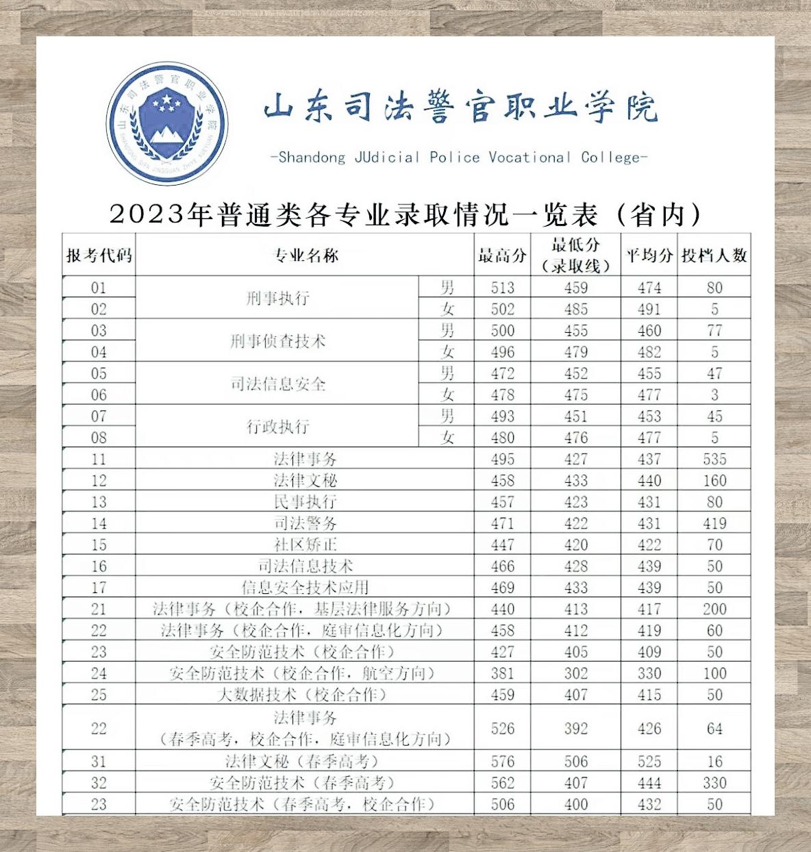 2023一本二本三本分数线解析-第2张图片