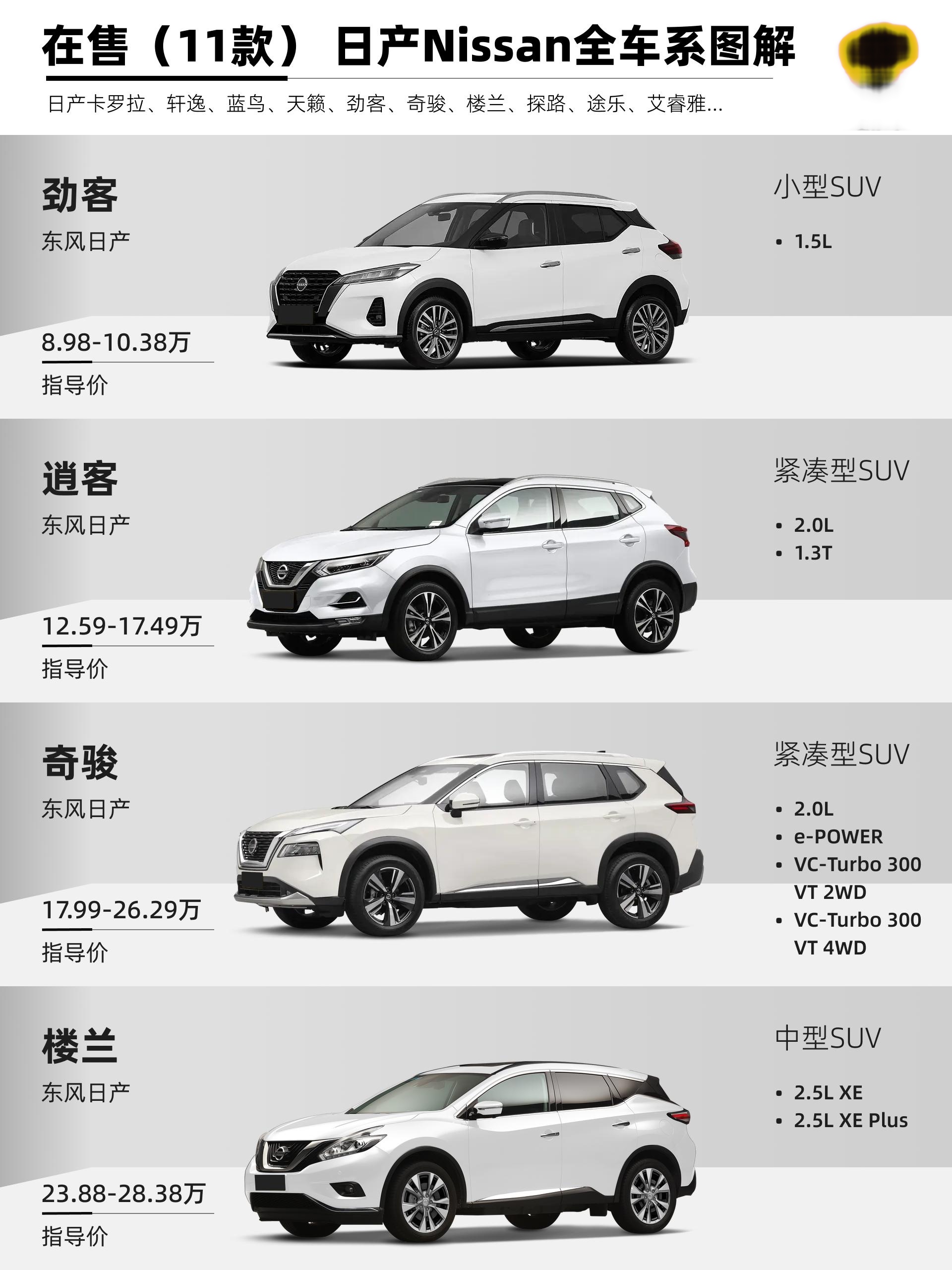 日产精品卡1卡2卡三卡区别大吗日产精品卡1、卡2、卡三区别详解