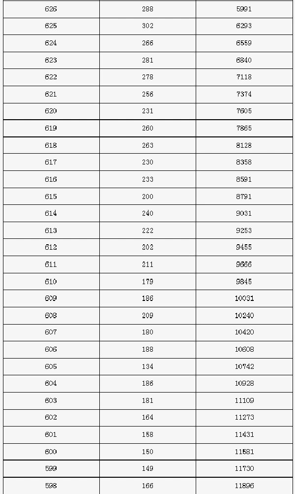 2022一分一段表查询2022一分一段表查询
