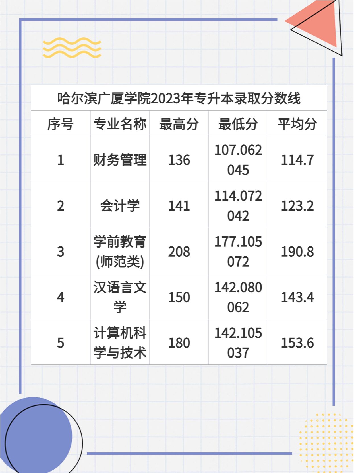 黑龙江专升本分数线黑龙江专升本分数线解析-第2张图片