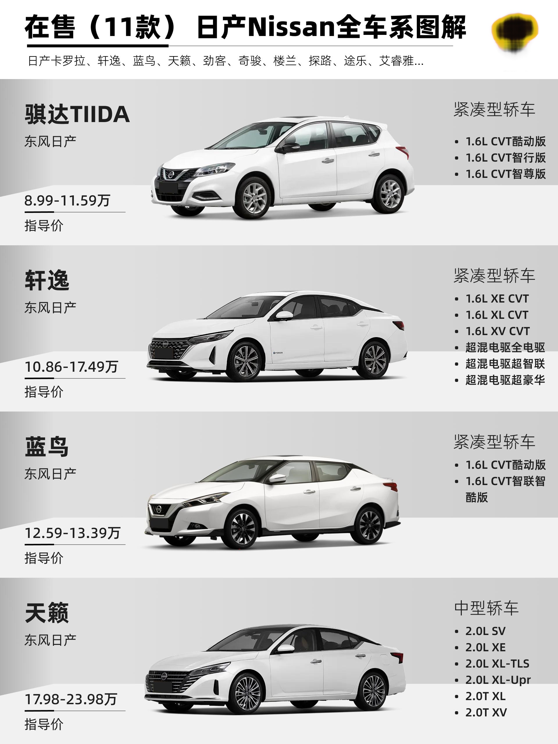 日产精品卡1卡2卡三卡区别大吗日产精品卡1、卡2、卡三区别详解-第3张图片