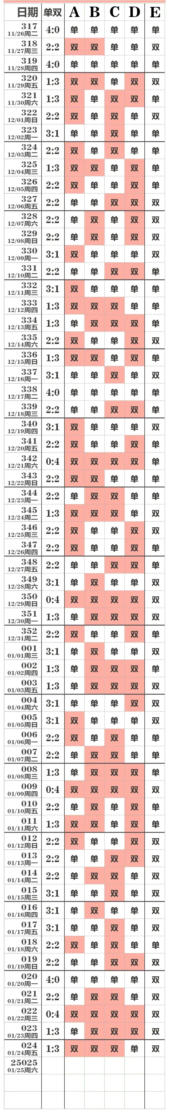 排列五开奖号码结果排列五开奖号，神秘与惊喜的交织
