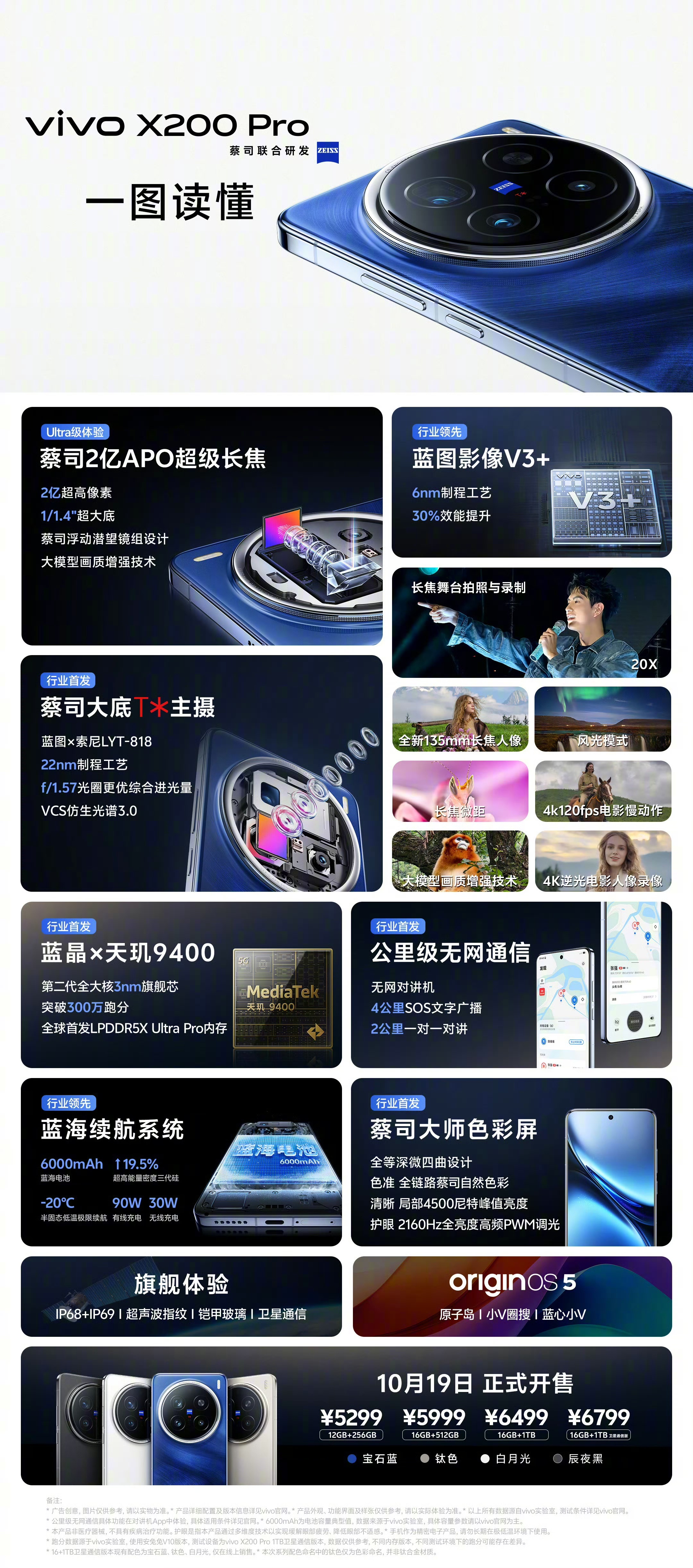 vivox21i和x21Vivox21i与X21，智能手机的新篇章-第3张图片