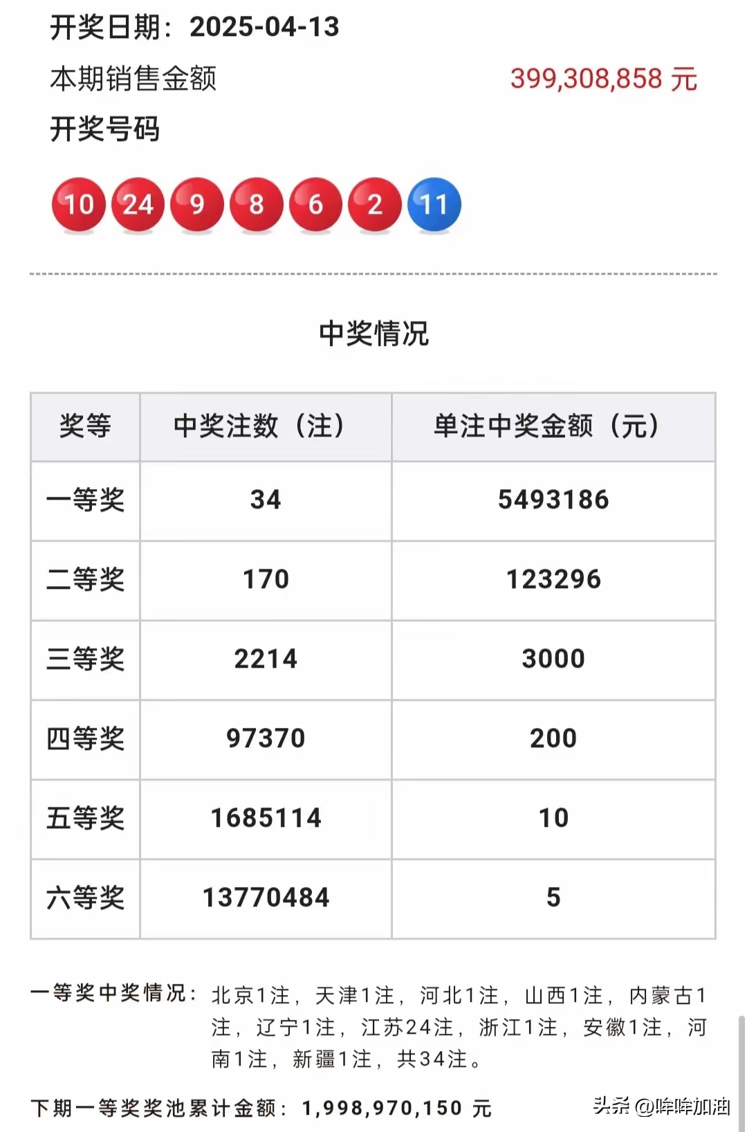 双色球开奖 结果双色球开奖结果揭晓-第2张图片
