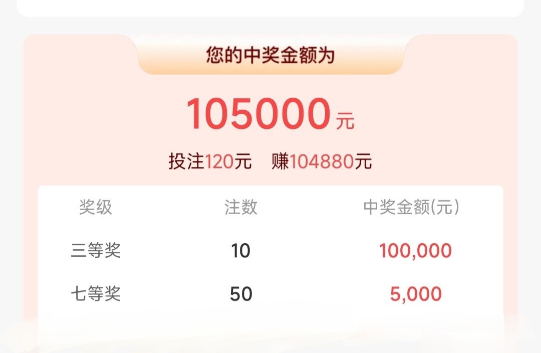 易中奖，把握机会，赢在手中