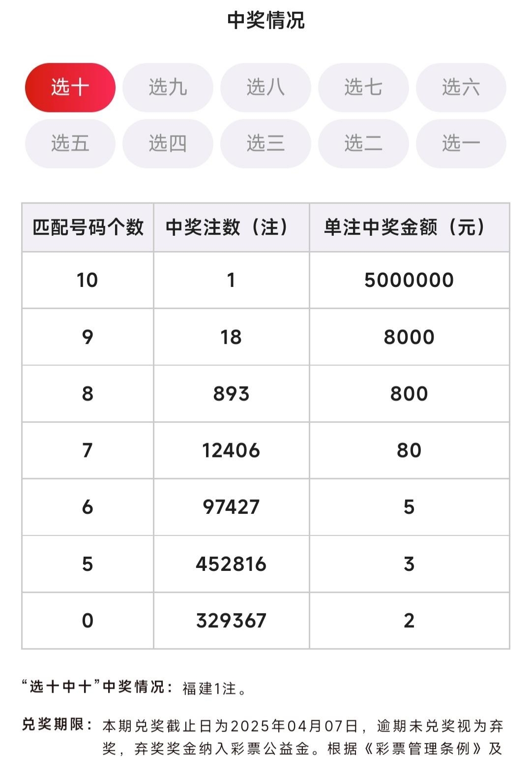 今日福彩开奖号码公布今日福彩开奖号码公布