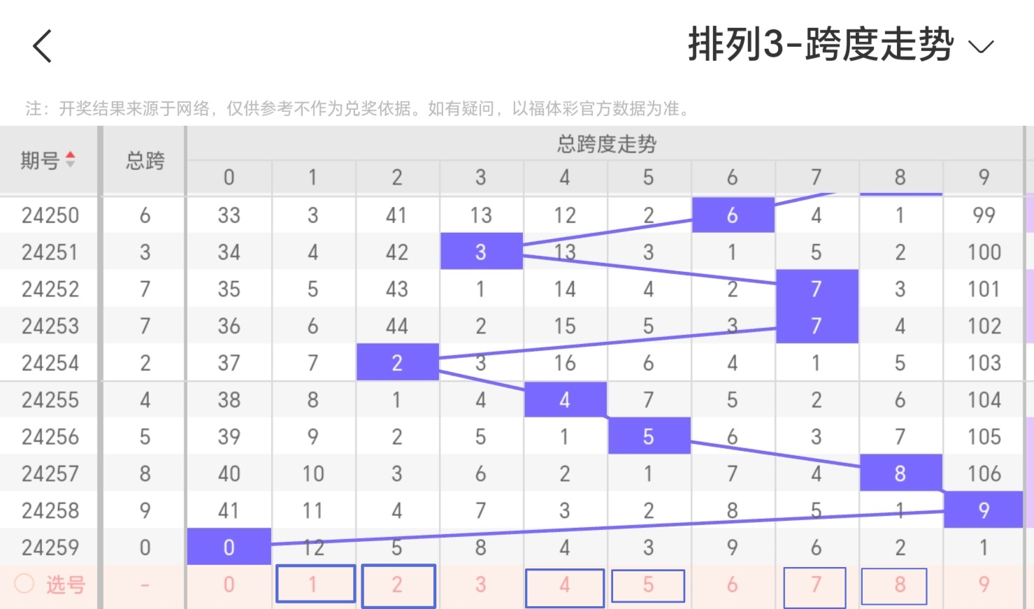 排列三历史开奖号码结果排列三历史开奖号码分析