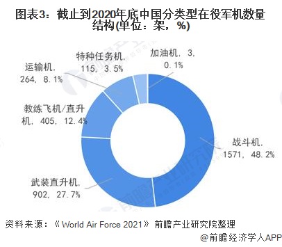 2021年中国学生国产发展现状与展望