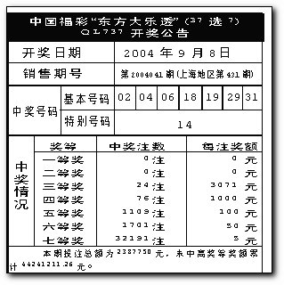 六开彩开奖结果r六开彩开奖结果揭晓-第1张图片