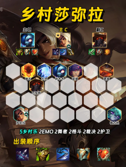 新版云顶之弈阵容攻略-第1张图片
