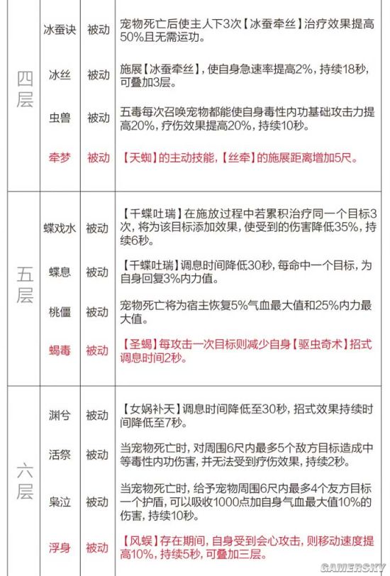 天涯明月刀五毒技能解析-第2张图片