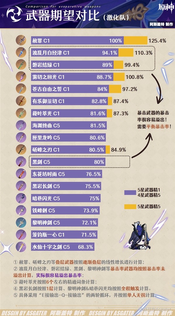 原神角色培养优先度平民原神角色培养优先度解析