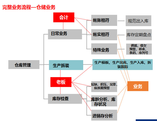 2023香港正版管家婆资料大全