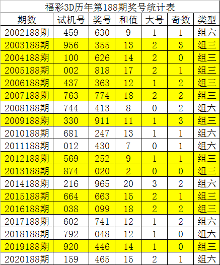 最准三碼中特，揭示神秘力量-第2张图片