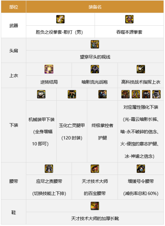 dnf男散打技能介绍大全DNF男散打技能介绍