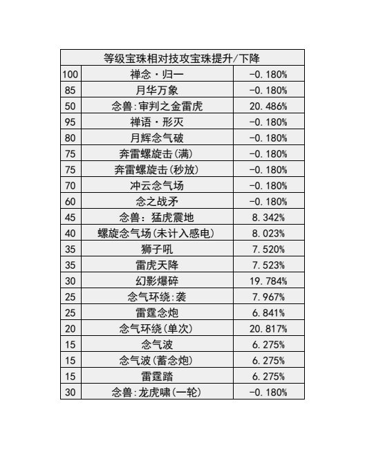 DNF男气功武器介绍-第2张图片