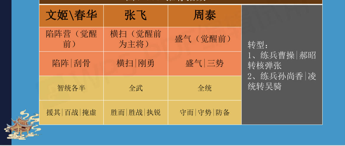 三国志战略版种田流攻略