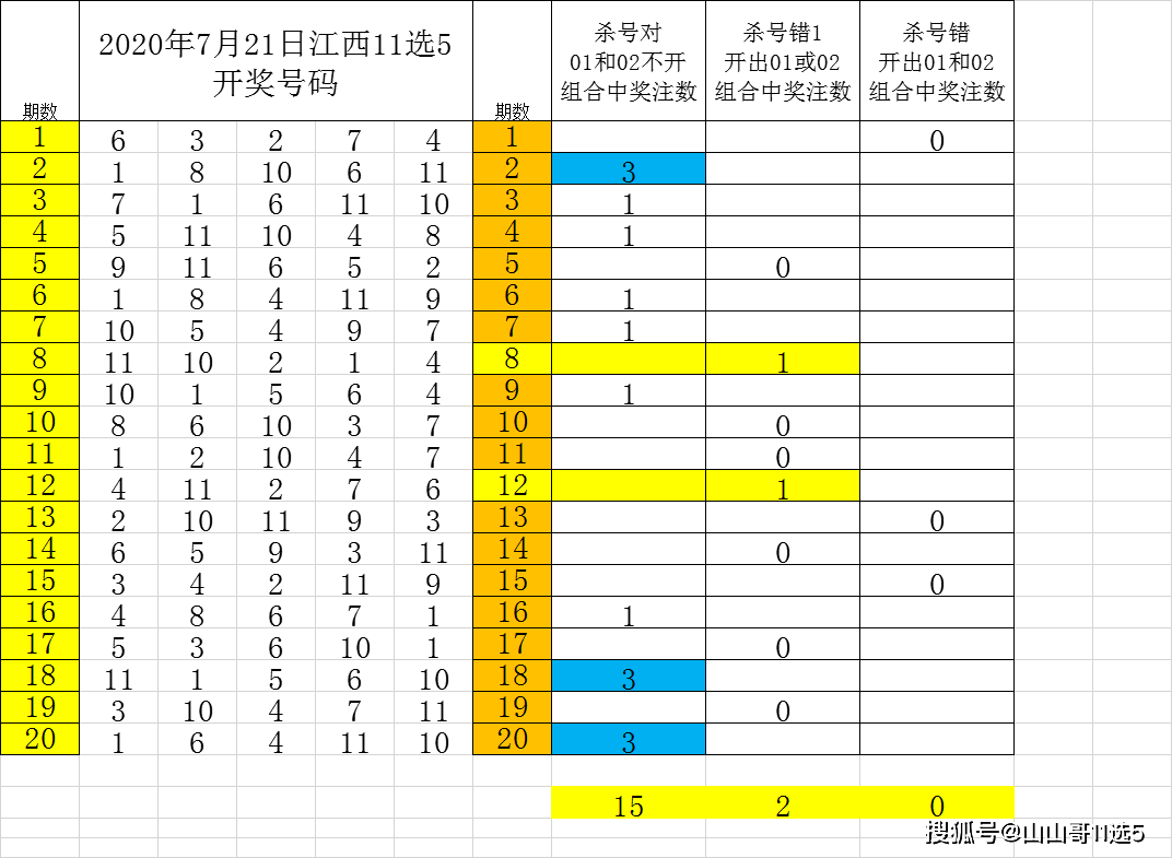 天津11选五最新开奖天津11选5，彩票游戏攻略