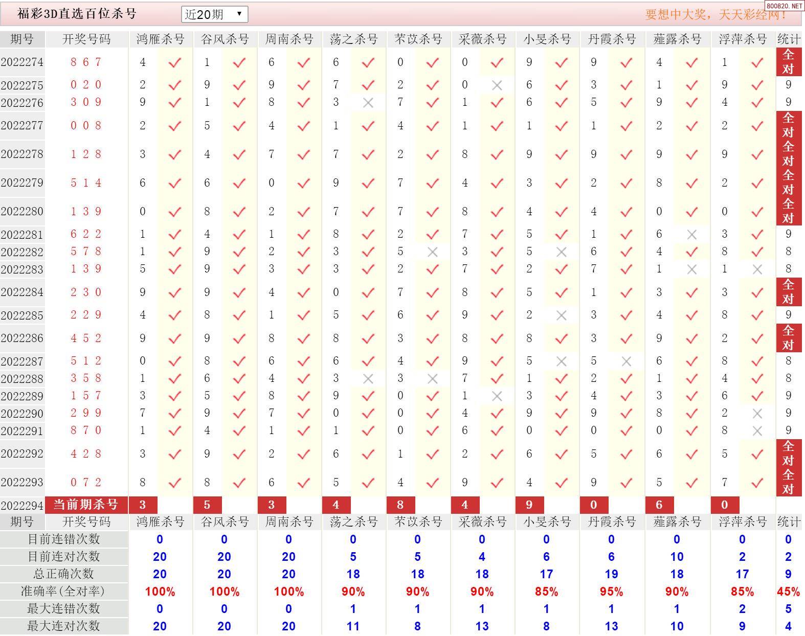 福彩3d综合版走势图旧版天齐网福彩3D综合版走势图旧版解析-第3张图片