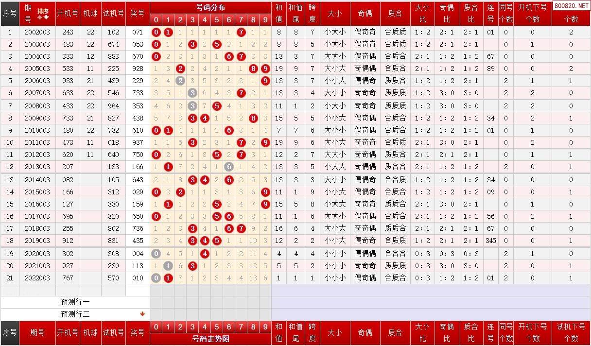 福彩天霁网预测分析天霁彩票网，探索彩票新世界-第2张图片