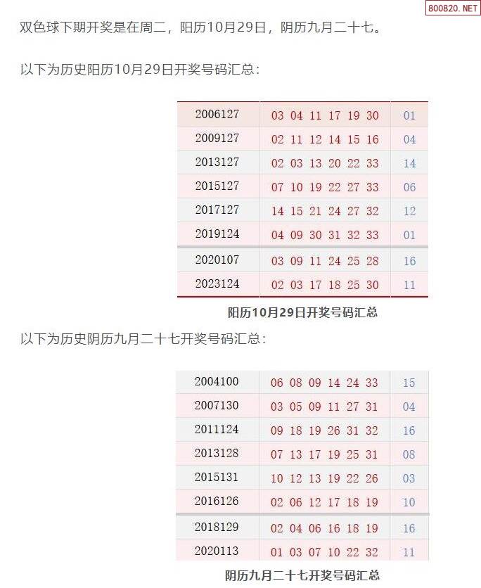 双色球最近100期开奖号双色球最近100期开奖号分析-第1张图片