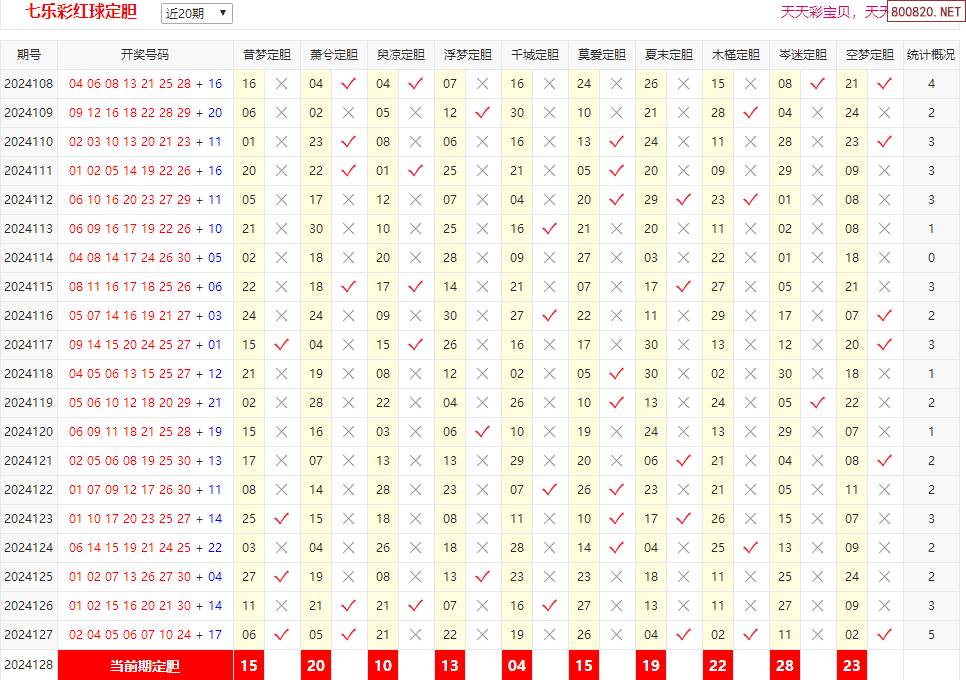 43432cc246天天彩2024年天天彩免费资料大全-第2张图片