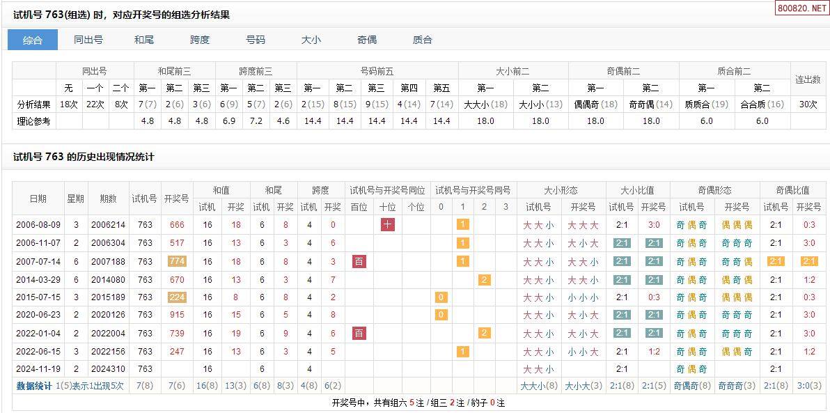 3d试机号开机号今天3D试机号开机号今天揭晓-第2张图片