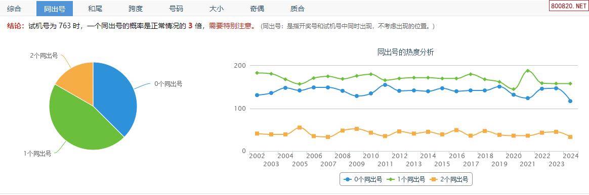 福彩3d试机号走势图福彩3D试机号走势图揭秘-第2张图片