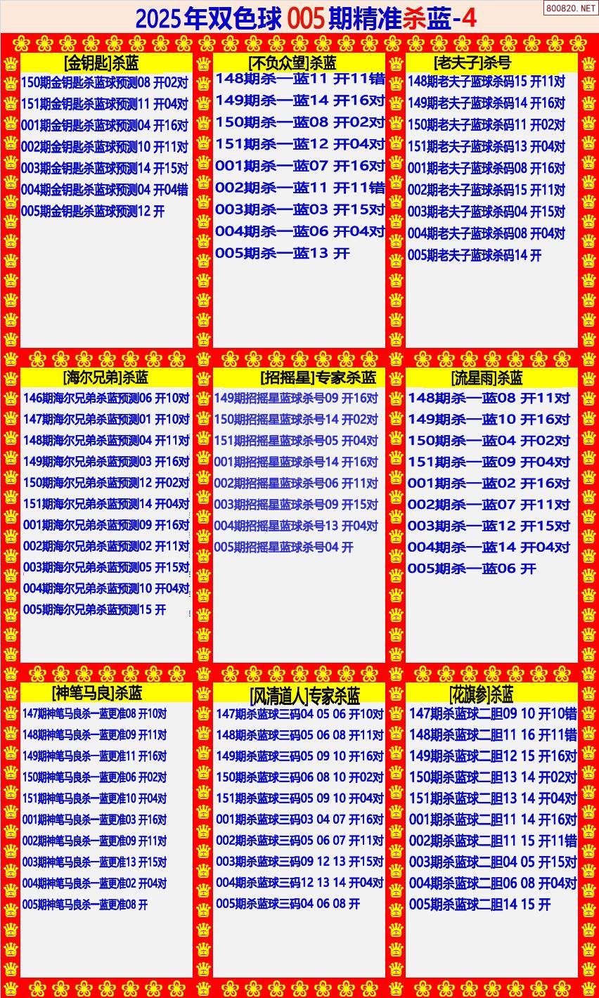 双色球下期预测最精准文章