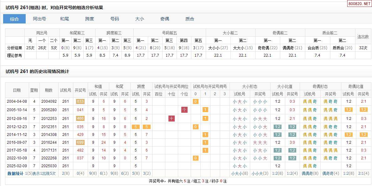 3D试机号今日查询-第2张图片