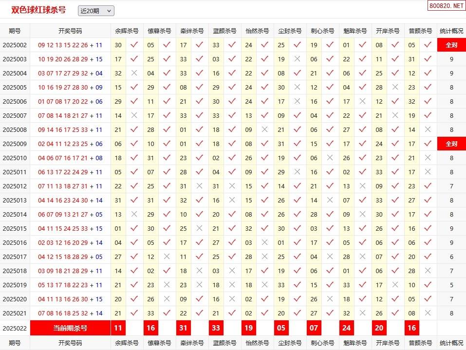 双色球最准确预测专家汇总双色球最准确预测专家文章