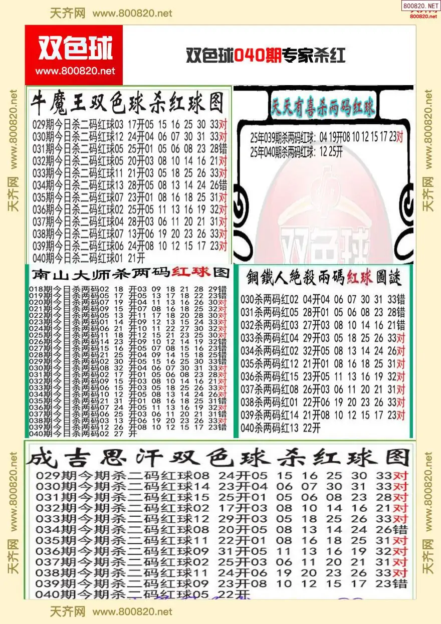 双色球预测专家最准确高手