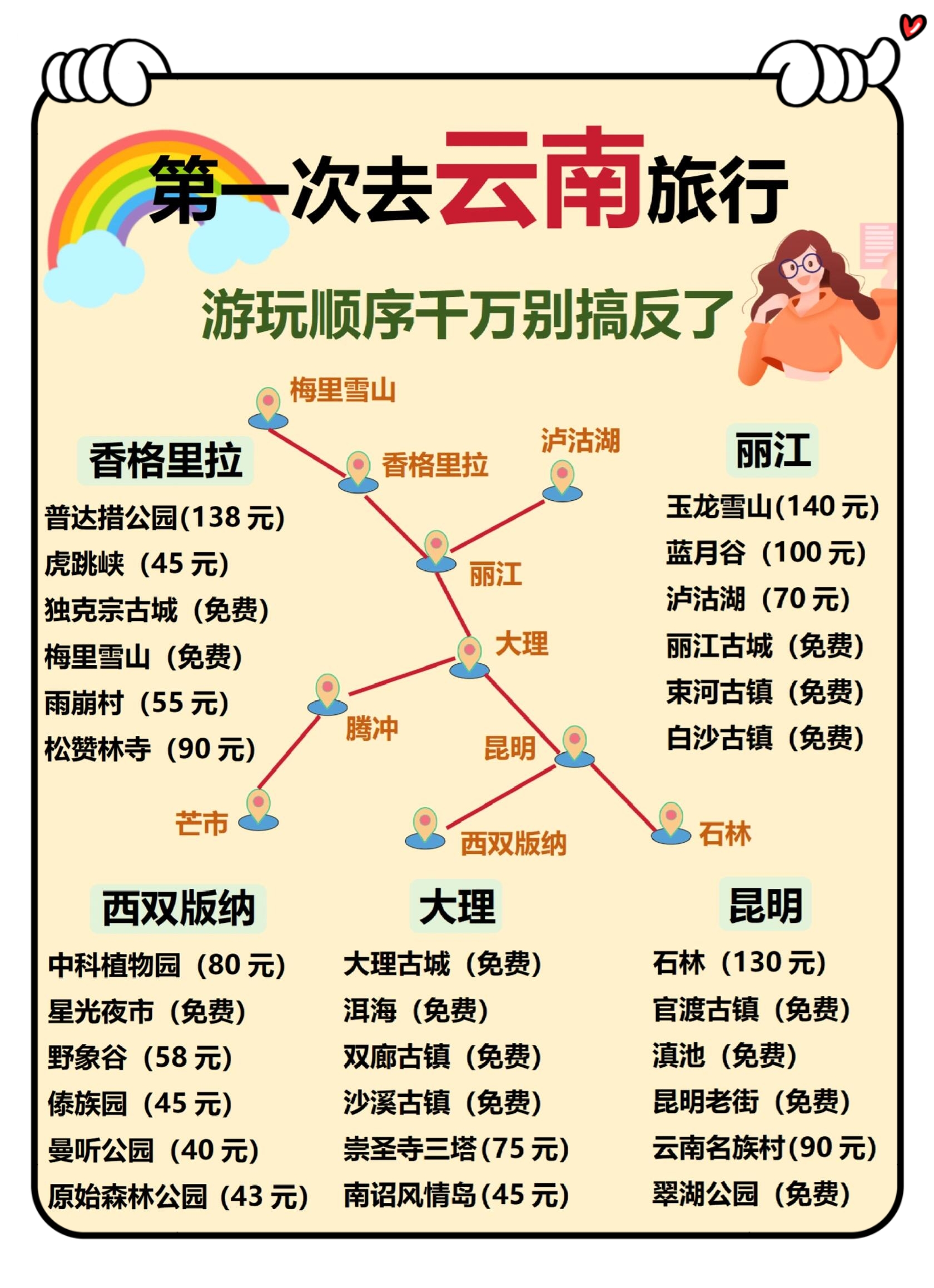 云南机票价格云南机票攻略
