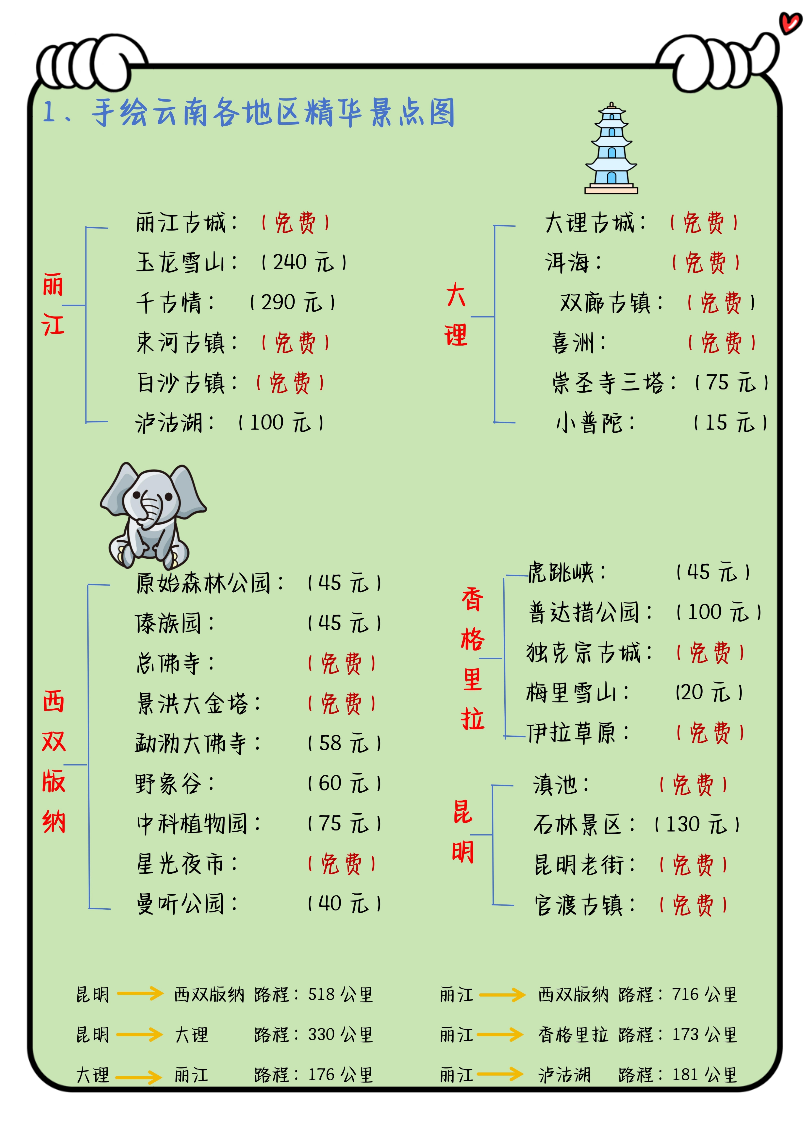 成都到昆明最佳路线成都至昆明最佳路线攻略