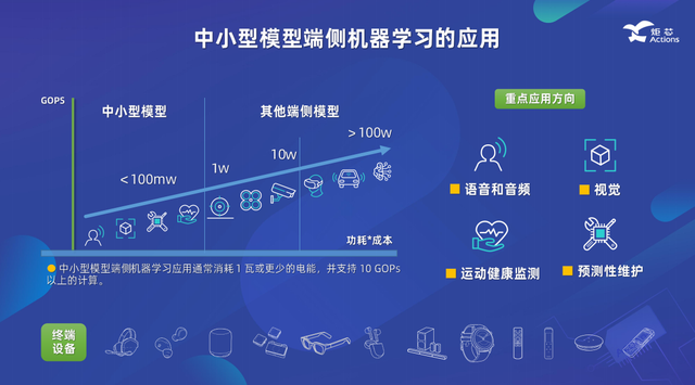 窗口化窗口化，技术与设计的融合