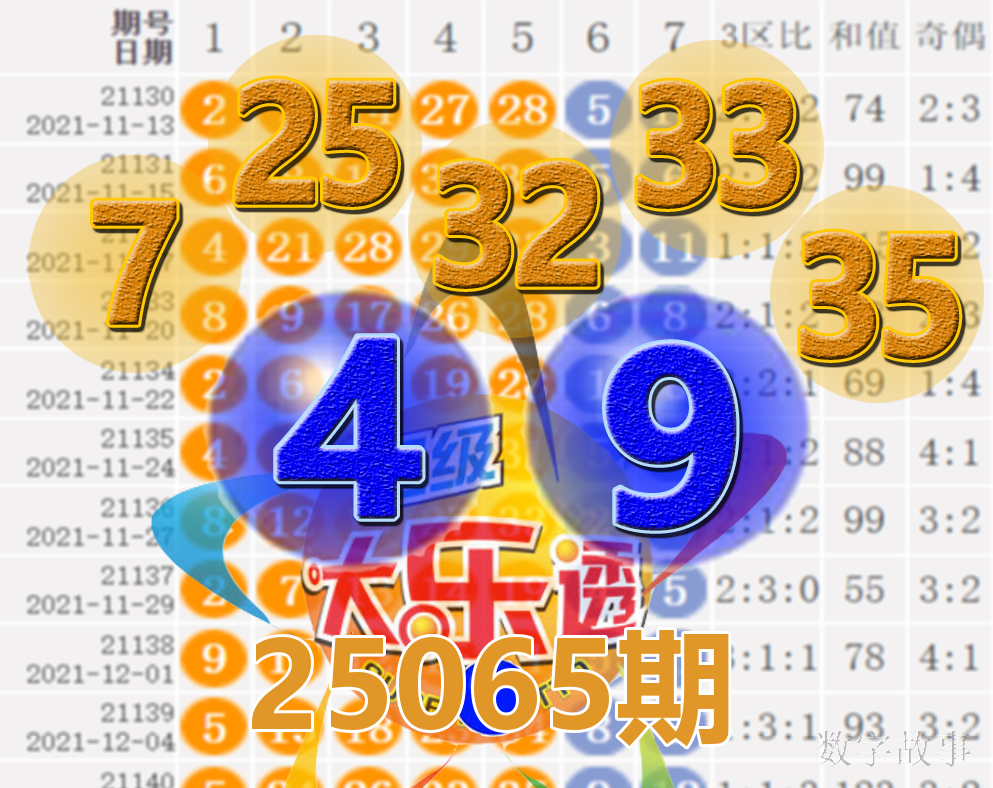 大乐透最近开奖多少期最近大乐透开奖情况分析