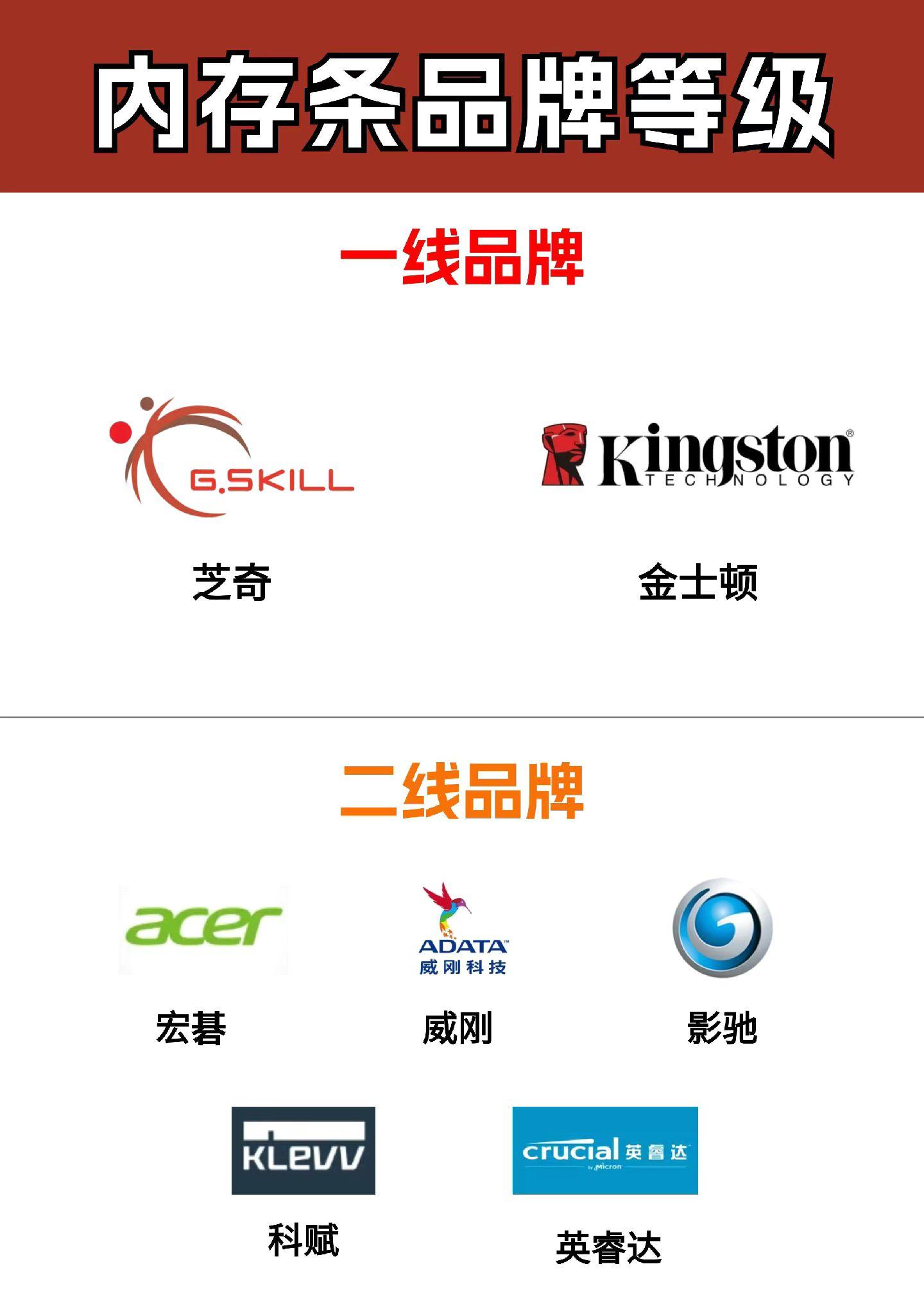 国内精品一线、二线、三线之区别-第2张图片
