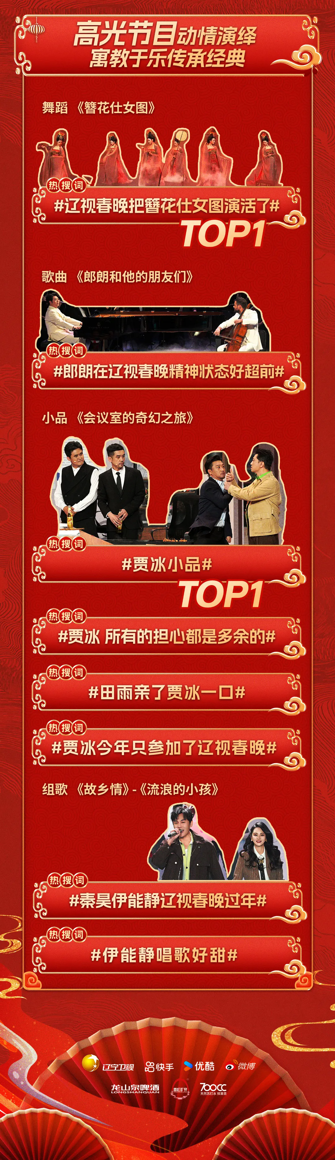 辽宁春晚节2023，盛大开启-第3张图片