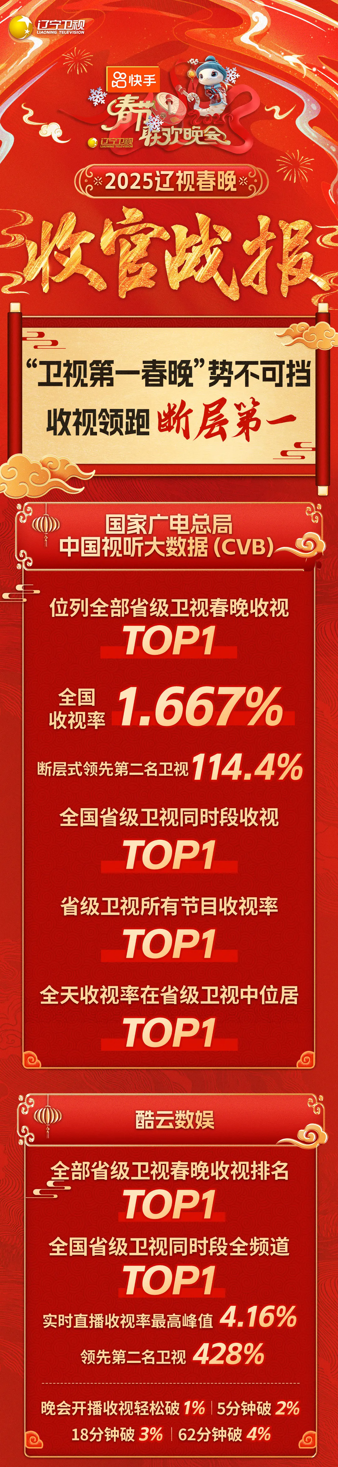 辽宁春晚节2023，盛大开启