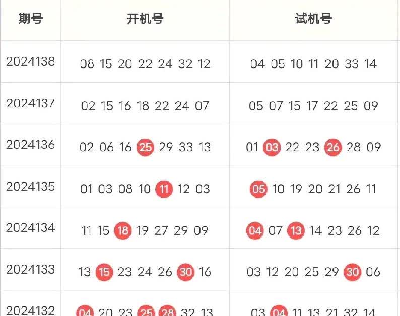 双色球大赢家-第3张图片