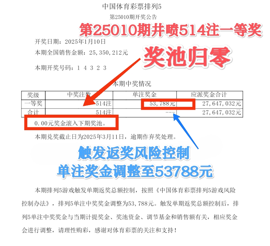 今天的排列五开奖结果揭晓-第3张图片