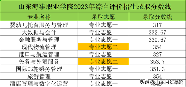 山东11选五开奖结果查山东11选五开奖结果查询