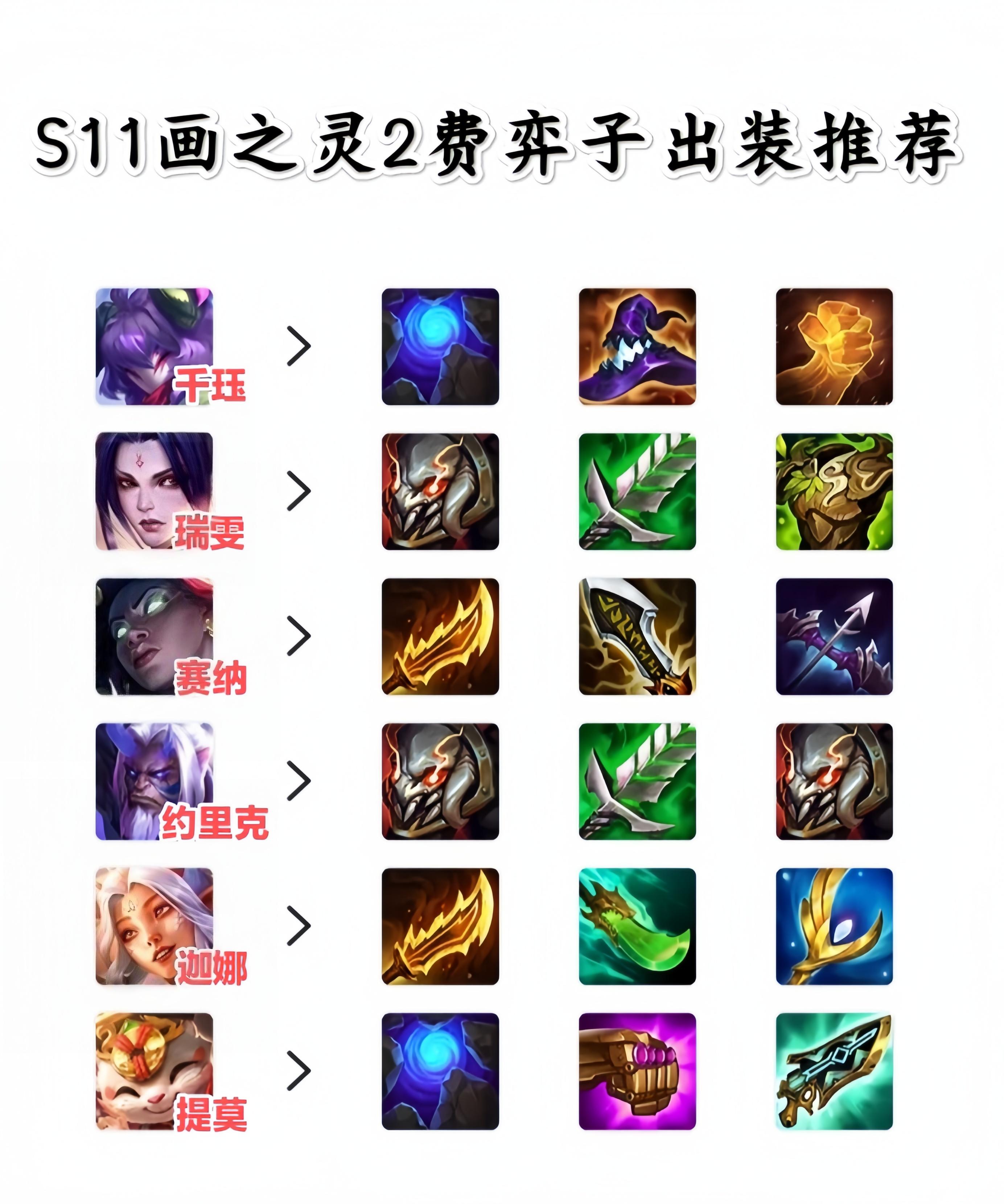 巴德出装推荐巴德出装策略-第2张图片