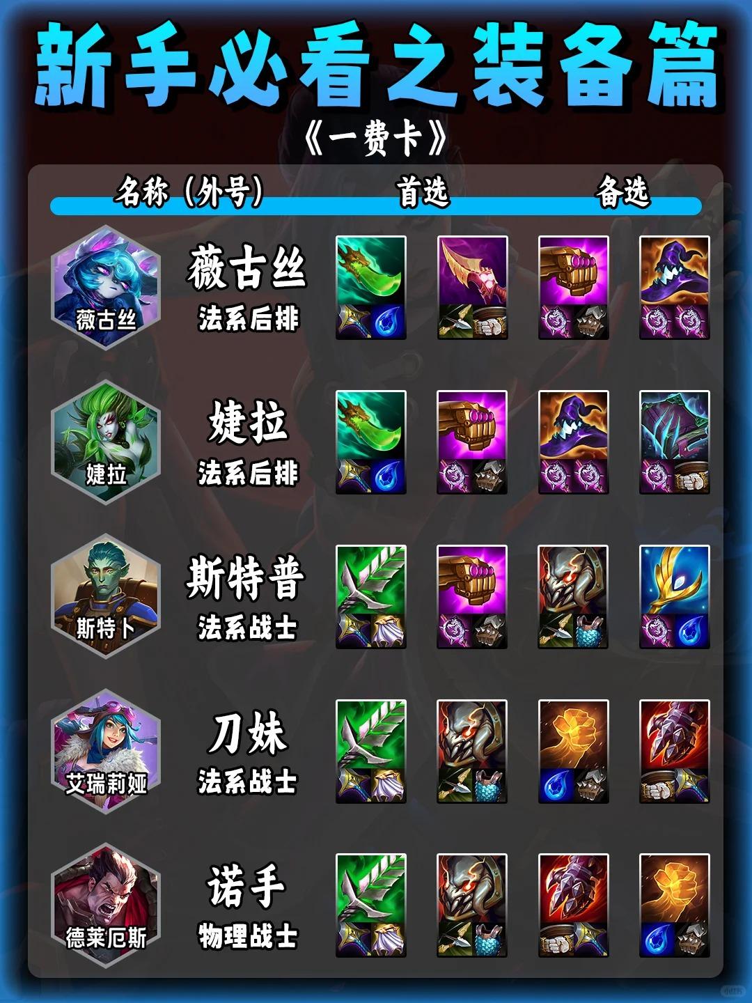 lol阿木木打野攻略-第2张图片