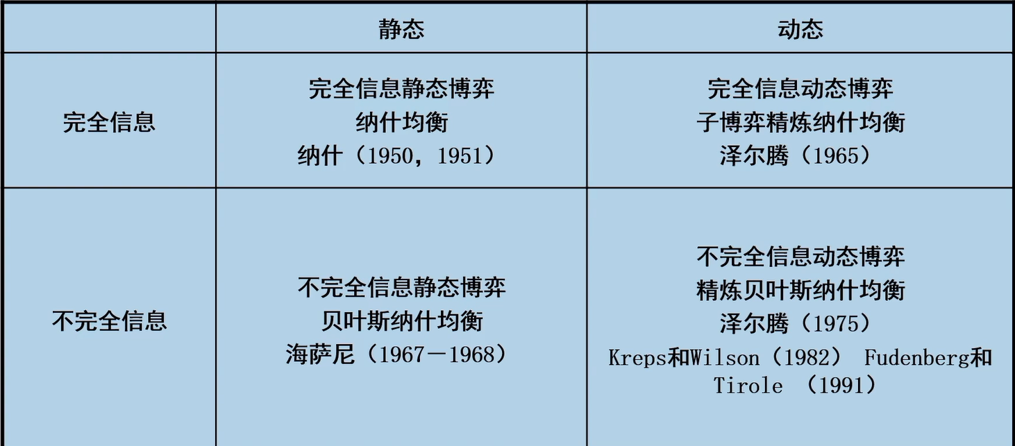 英雄联盟术语解读-第2张图片