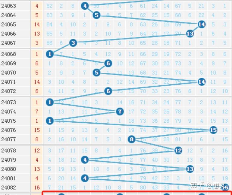 双色球走势图(近30期)新浪双色球走势图近30期分析-第2张图片