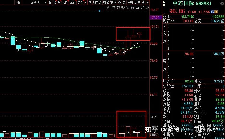 六一中路是哪个游资？
