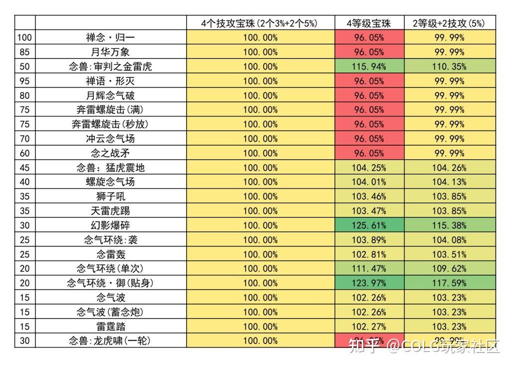 dnf女弹药专家DNF女弹药专家，技能与策略的完美结合