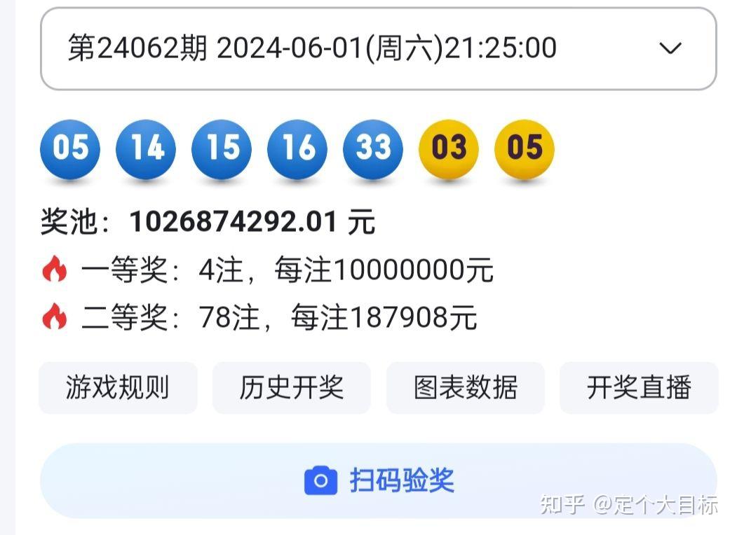 香港今期开奖结果是什么一香港今期开奖结果揭晓