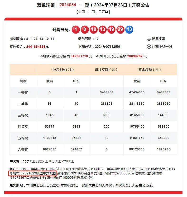 双色球开奖规则双色球开奖规则概述